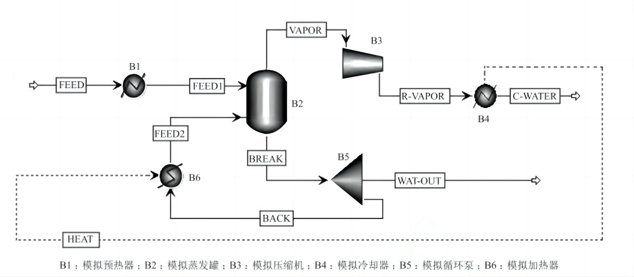中药提取液中MVR技术替代双效浓缩的必然性